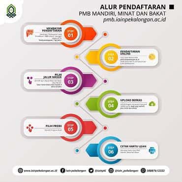 Pendaftaran Mahasiswa Baru Jalur Minat Bakat & Mandiri Tahun Akademik 2022/2023